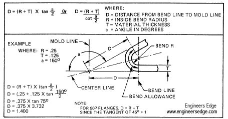 sheet metal mathematics|sheet metal bend calculation formula.